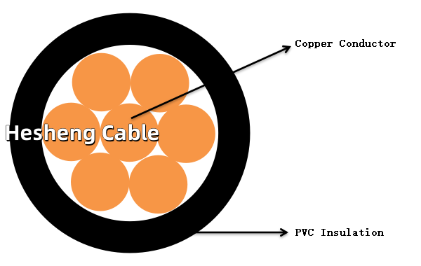 Chart of IEC60227 Electrical Wireck8