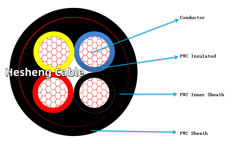 Construction of VDE 1KV NYY-J NYY-O Copper Electrical Cable.png