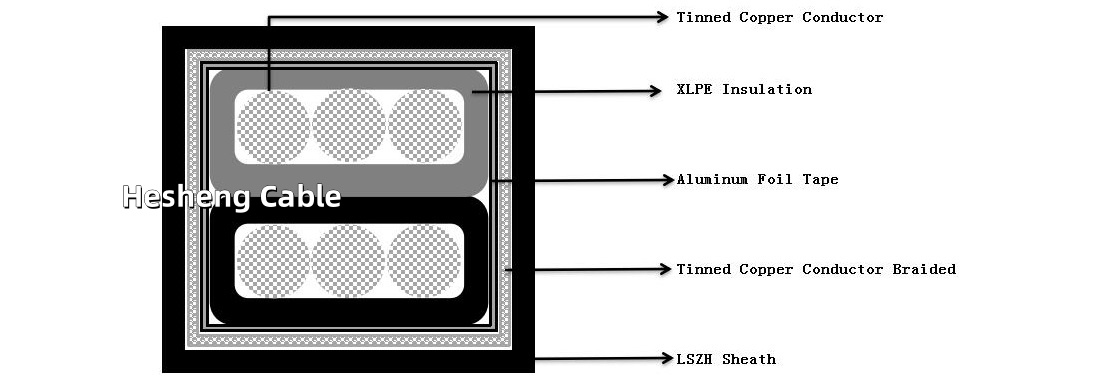 Construction of TFL dc power cable-cnwirecablekbc