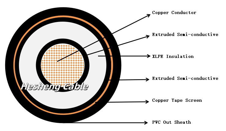 BS6622 Copper XLPE 36KV Single Core Shielded Cablex9a