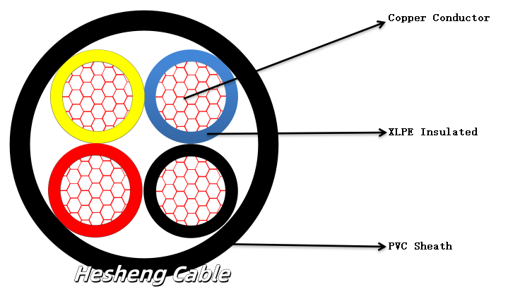Structure chart of four Cores xlpe electrical cable-Hesheng Cableh8i