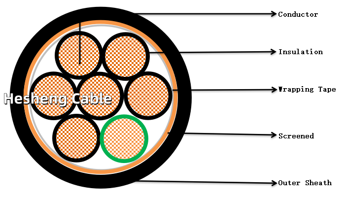 Chart of Copper Tape screen control wirec4c