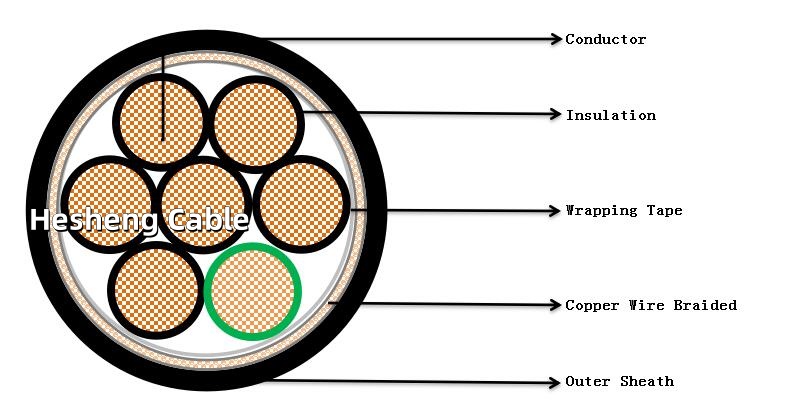Chart of copper conductor PVC Insulation and sheath control wireydb
