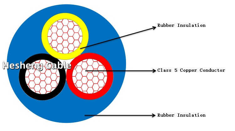 Construction of Rubber Submersible Cable for drinking water (round type)9c5