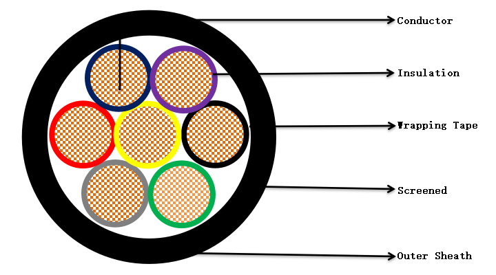 Construction of YY Control Wire-Hesheng Cable.png