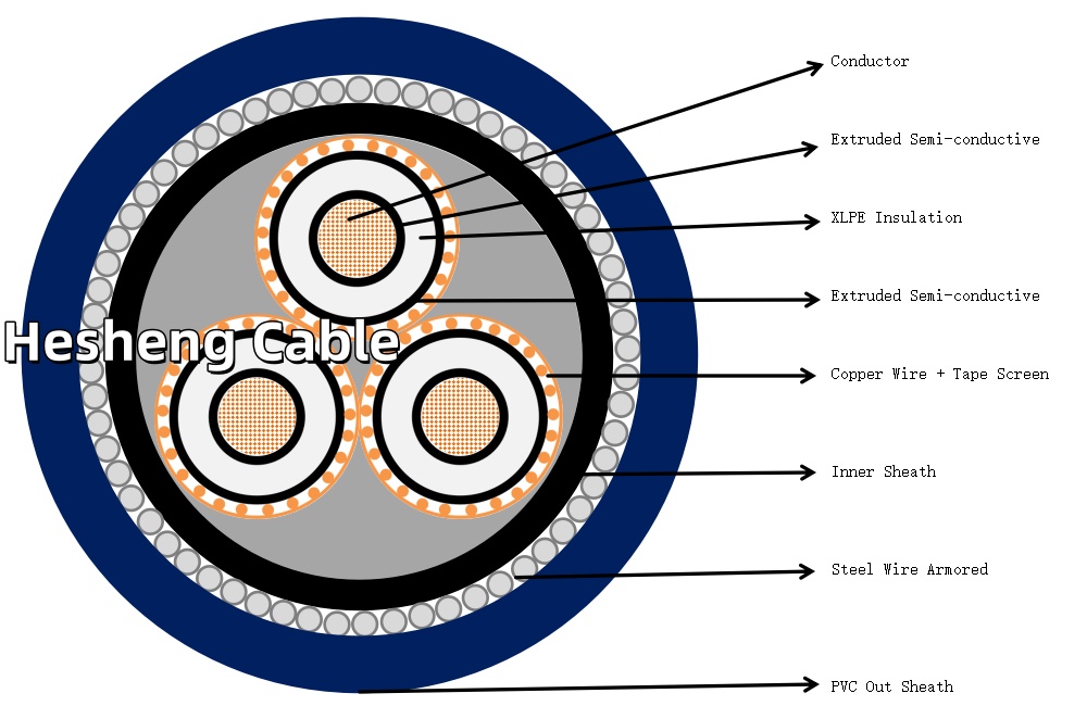 Structure of 36kv medium voltage underground cable according to BS6622ank