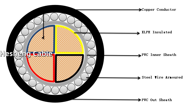 Construction of BS5467 Four Cores Armored Cable.jpg