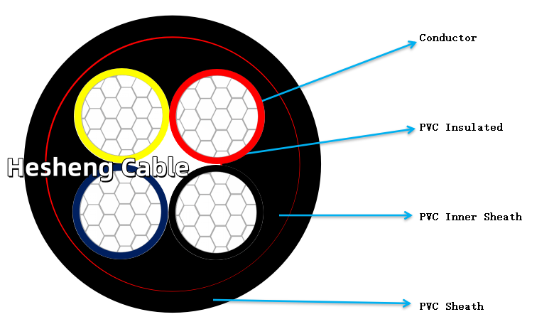 Construction of VDE 1KV NAYY Aluminum Electrical Cable.png