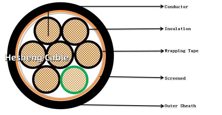 Chart of 600v copper tape screen control wirexn9