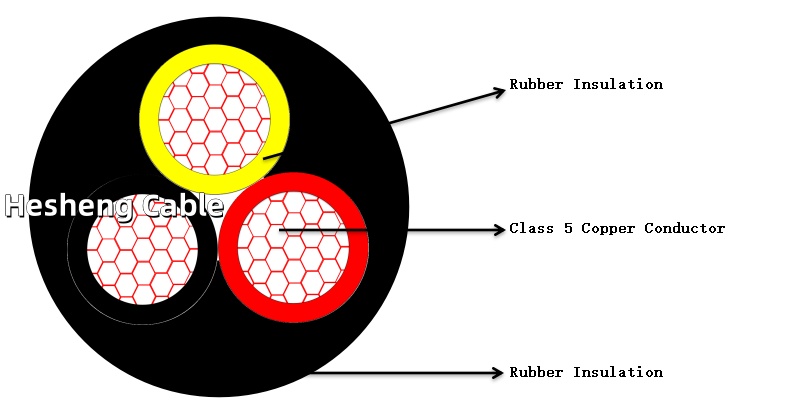 Construction of H07RN-F Flexible Conductor Rubber Insulation and Sheath Rubber Cable2kq