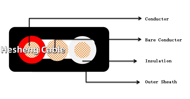Construction of 6242Y Electrical Wire with bare earth conductor According to BS6004b8e