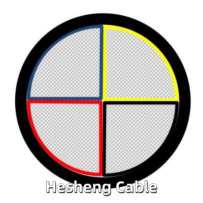 1kv low voltage Four Core Aluminum PVC Cable-Hesheng Cable.jpg