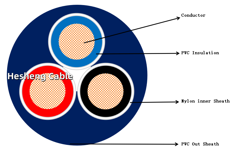 Chart of 600v TSJ Electrical wire32l