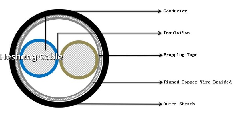 RRU 2x6mm2 Tinned CUqnr