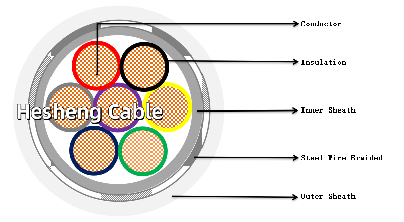 Construction of SY Control Cable with Steel Wire Braided-Hesheng Cable.png