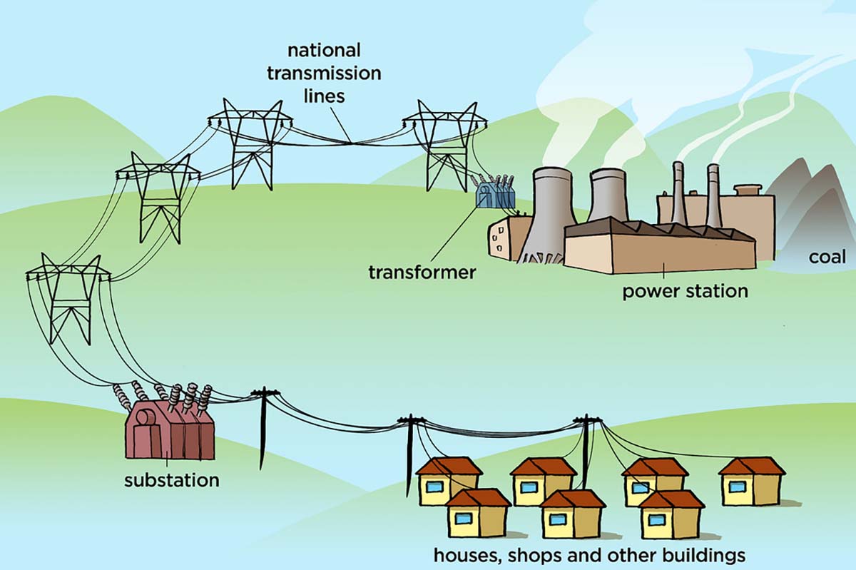electricity-grid-–-coal-power.jpg