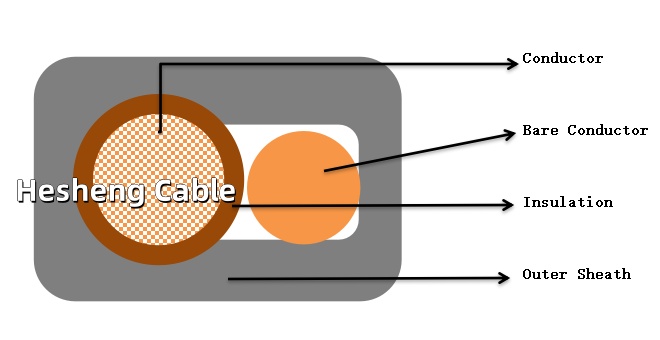 Construction of 6241Y Electrical Wire with bare earth conductor According to BS6004rt6
