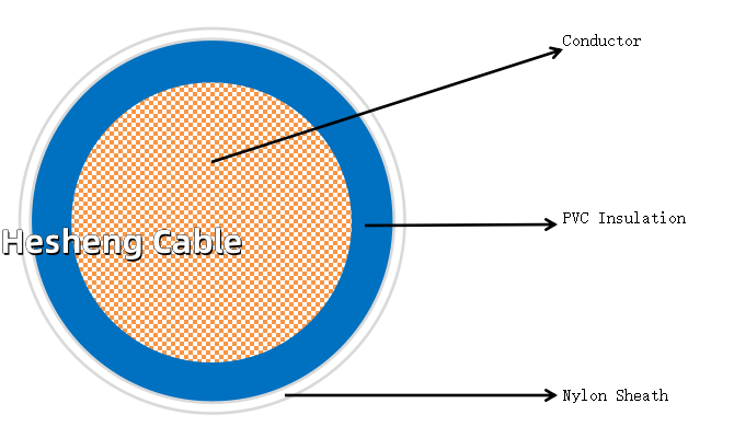 Chart of 600V PVC Insulation 12awg THHN Wirer5z