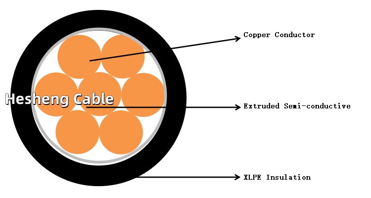 Construction of FAA L-824 Type C Unshielded Unsheathed 5kV Aairport Cable For lightingoqa