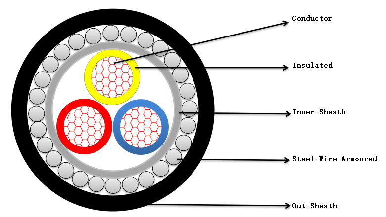 Controcture of SWA XLPE Power CABLE-Hesheng Cableg24