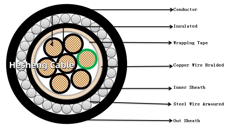 Chart of copper Conductor armored control wire with copper wire braided screen7k7