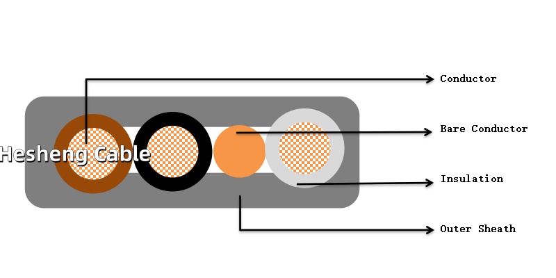 Construction of 6243Y Electrical Wire with bare earth conductor According to BS6004w9c